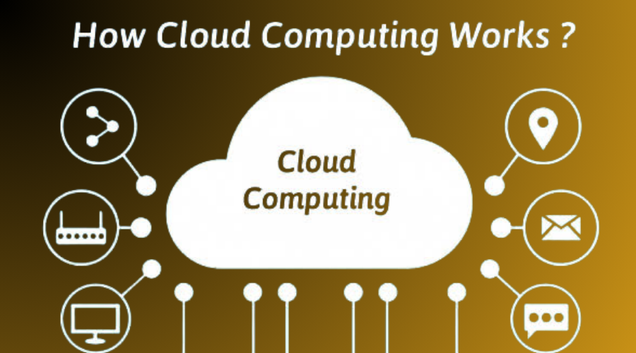How Cloud Computing Works?