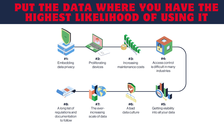  Put the Data Where You Have the Highest Likelihood of Using It