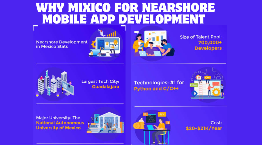 Why Mexico for Nearshore Mobile App Development?
