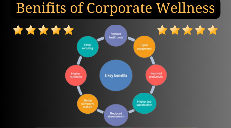 Benefits of Company Wellness Programs