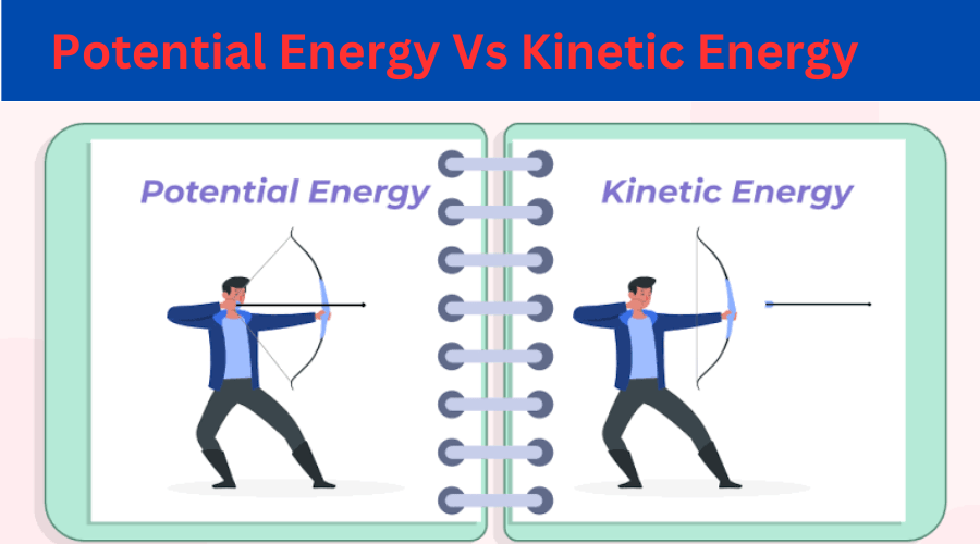 Which of These is Exhibiting Kinetic Energy? While kinetic power is associated with motion, ability power is stored strength that an object possesses due to its role or configuration. 